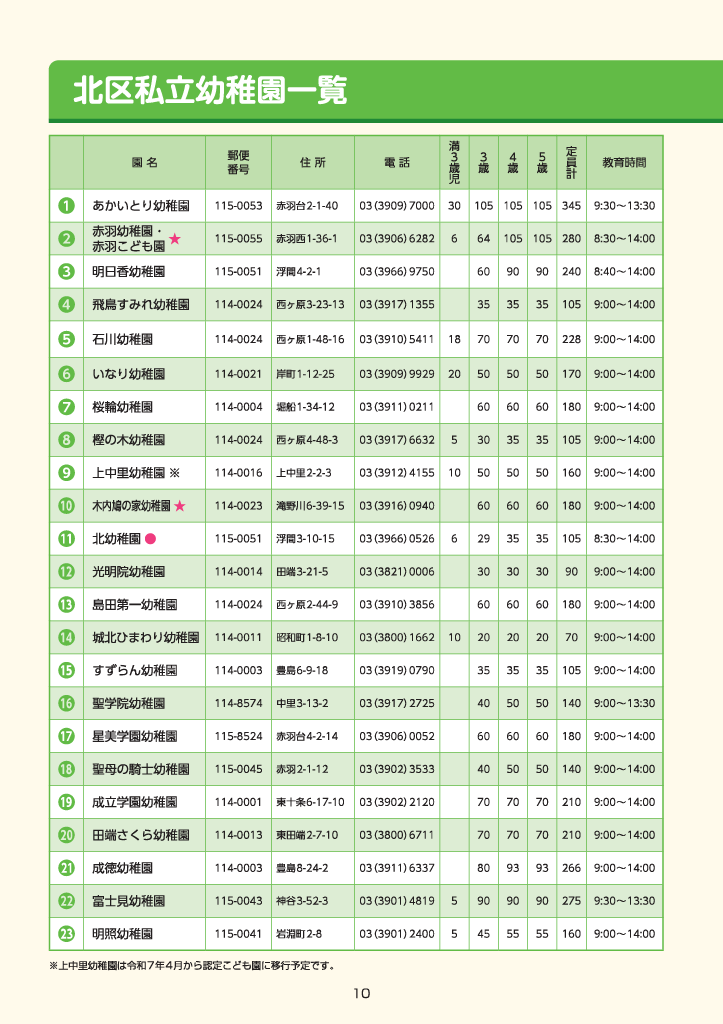 きたくのようちえん ページ10