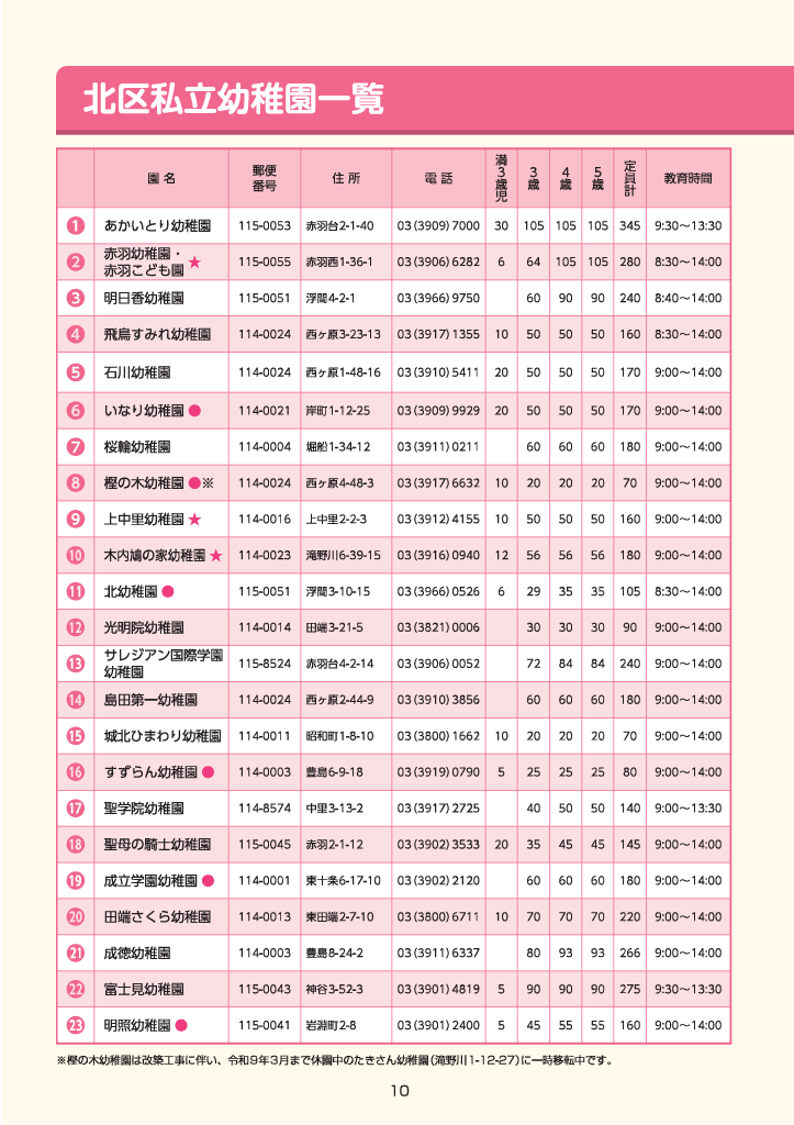 きたくのようちえん ページ10