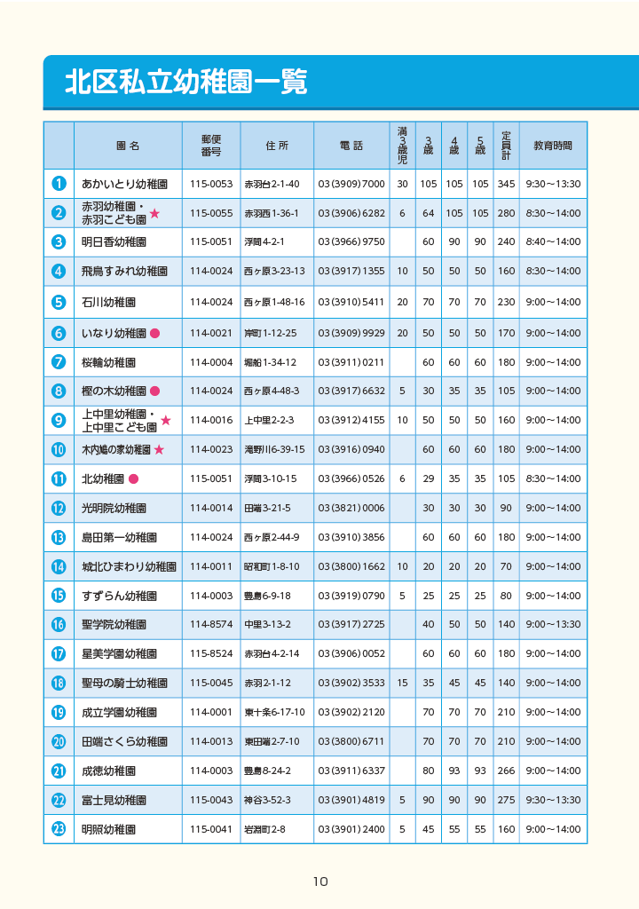 きたくのようちえん ページ10