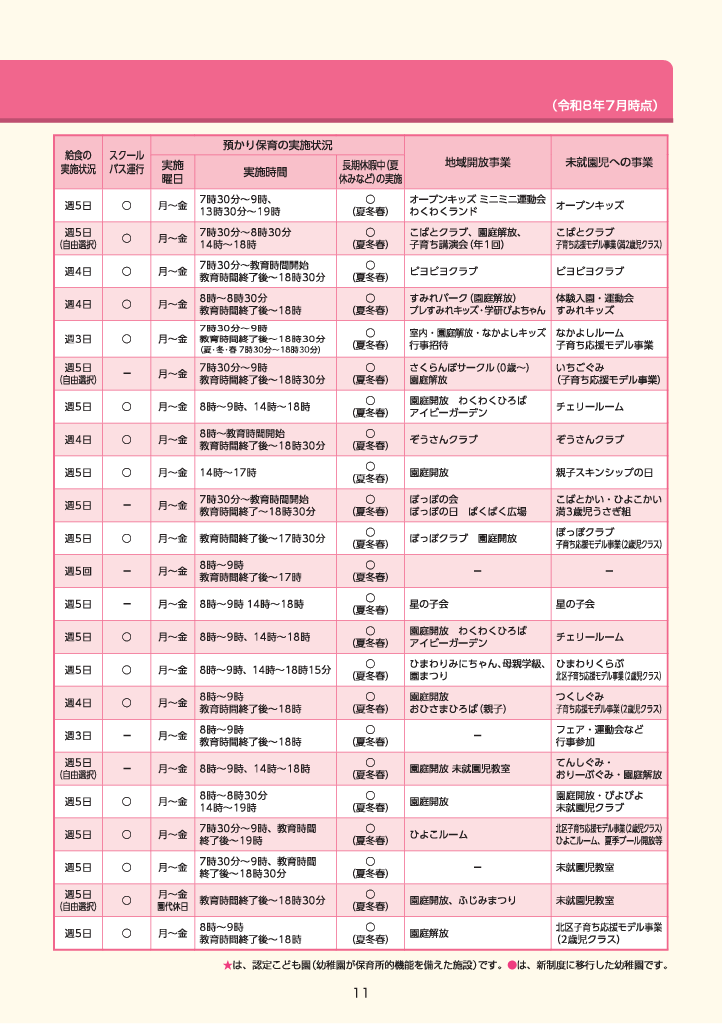 きたくのようちえん ページ11