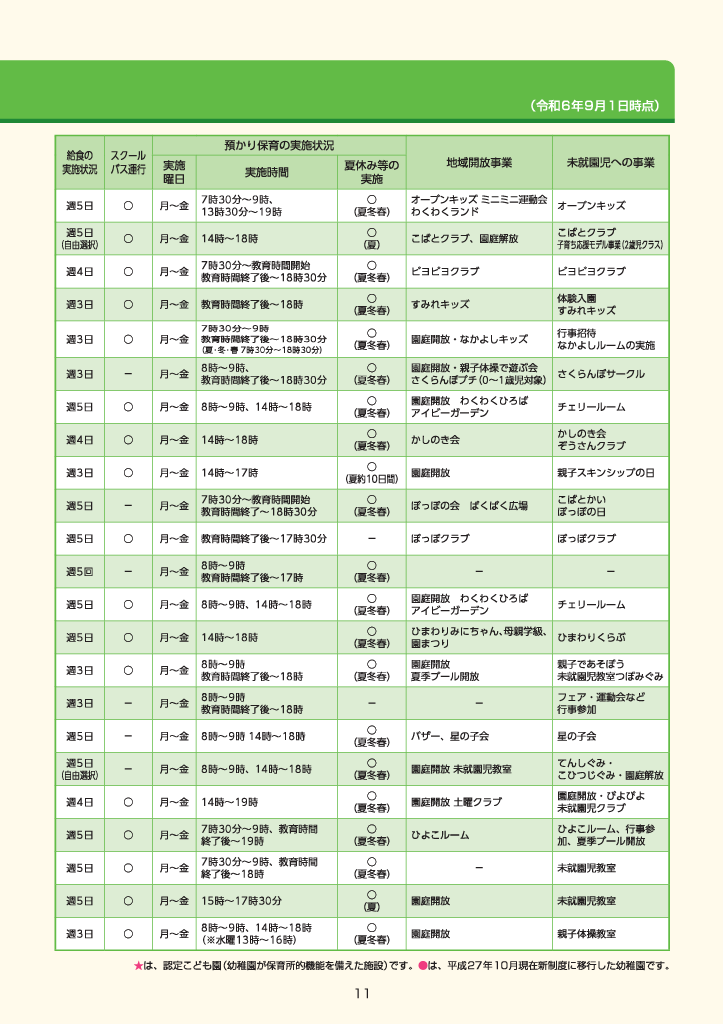 きたくのようちえん ページ11