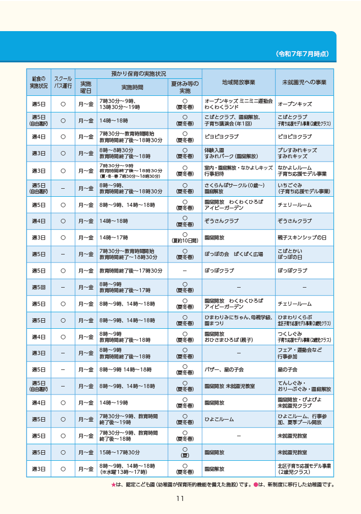 きたくのようちえん ページ11