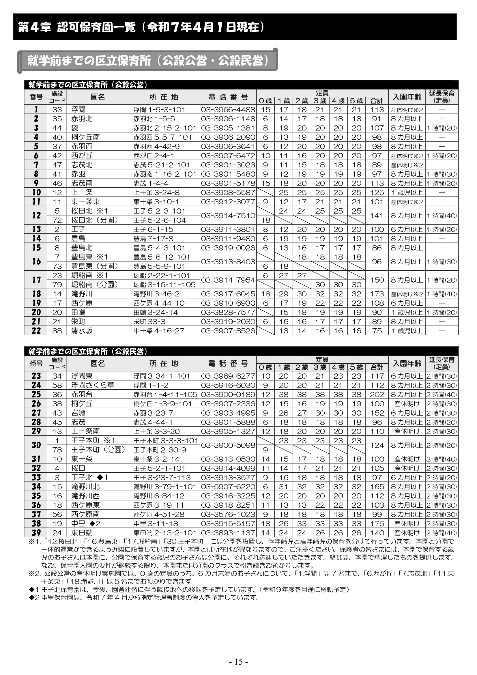 保育利用案内 ページ16