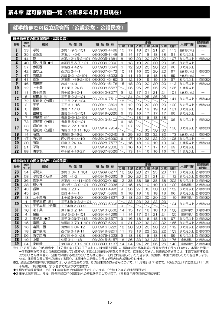 保育利用案内 ページ16