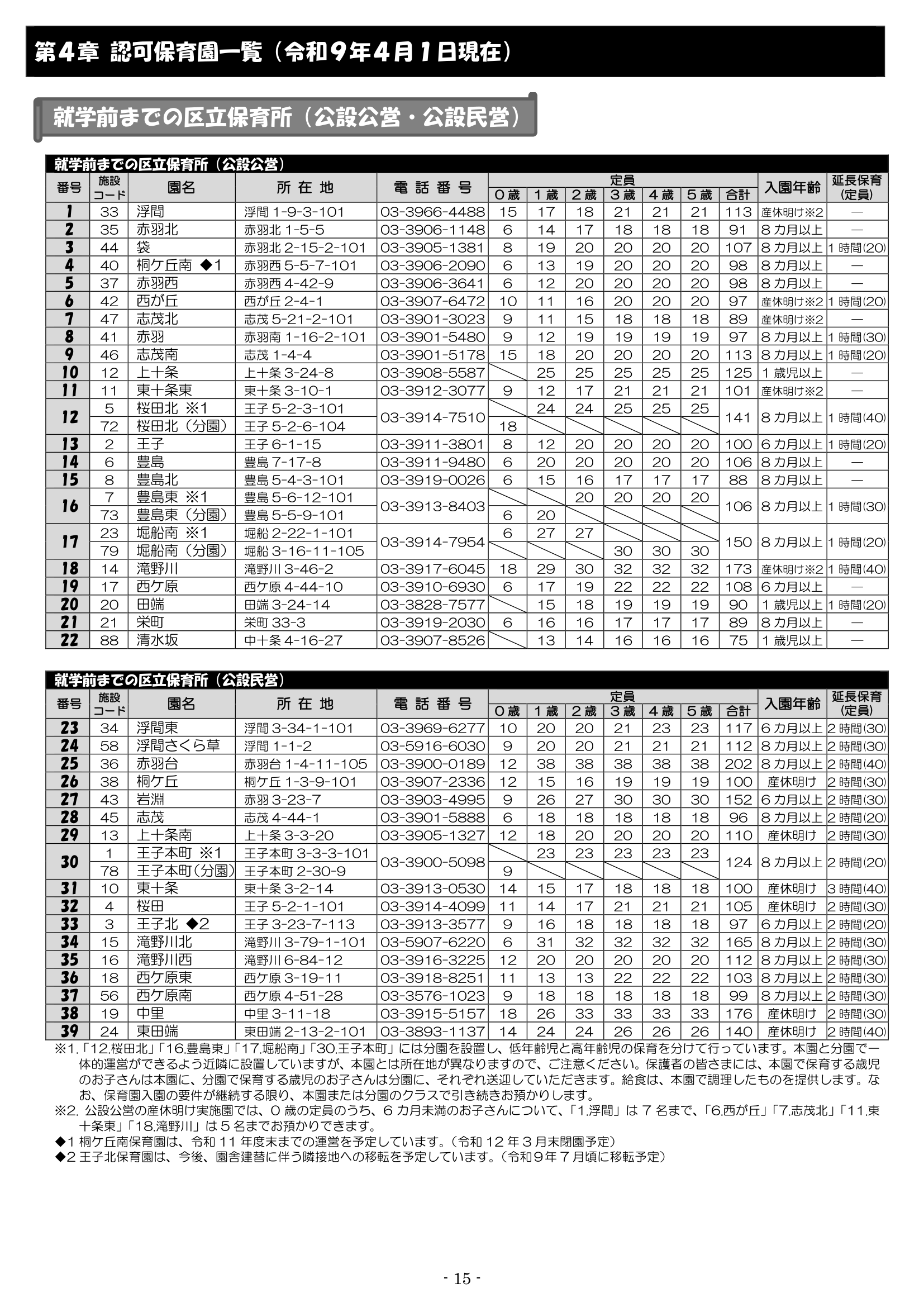保育利用案内 ページ16