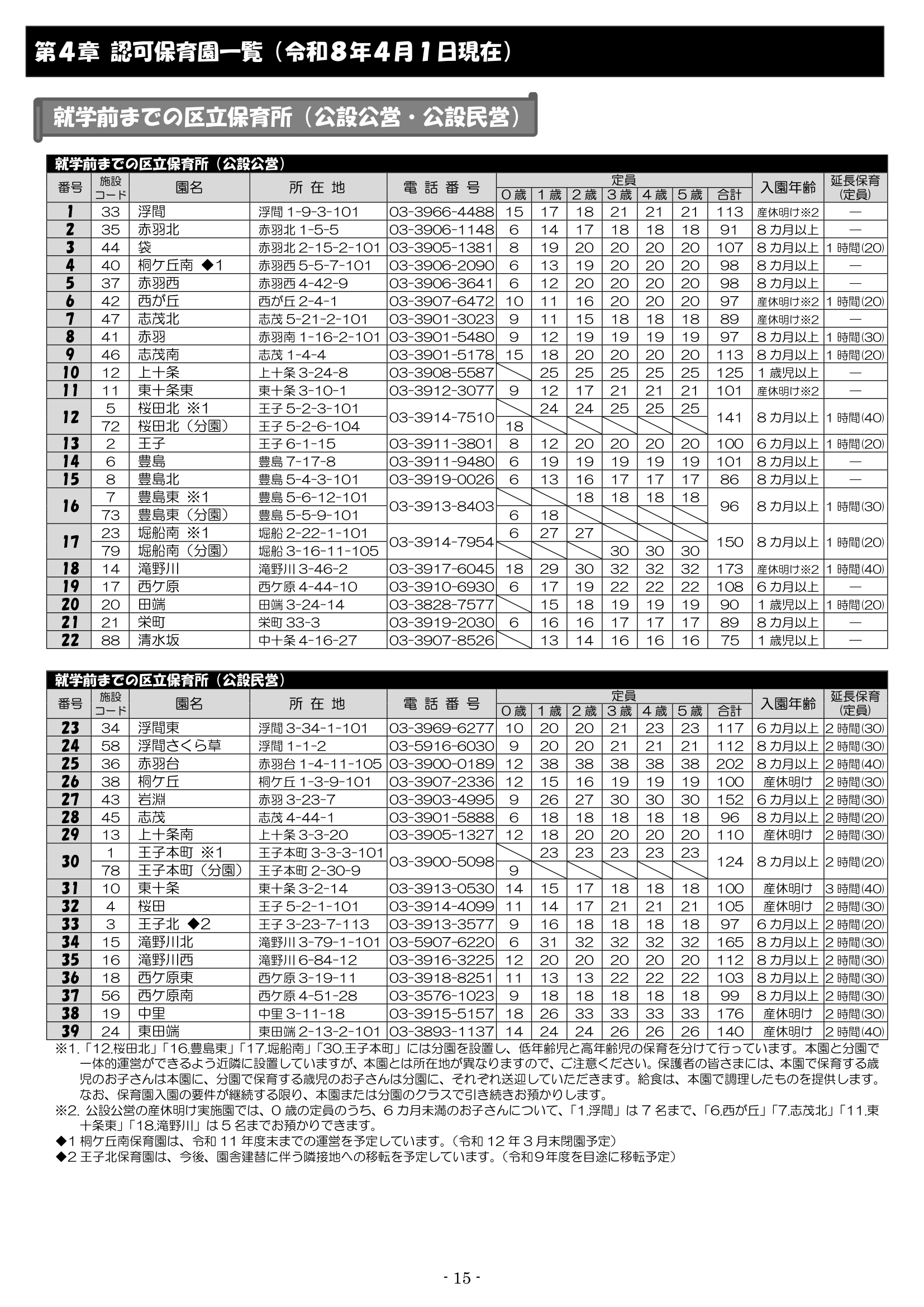 保育利用案内 ページ16
