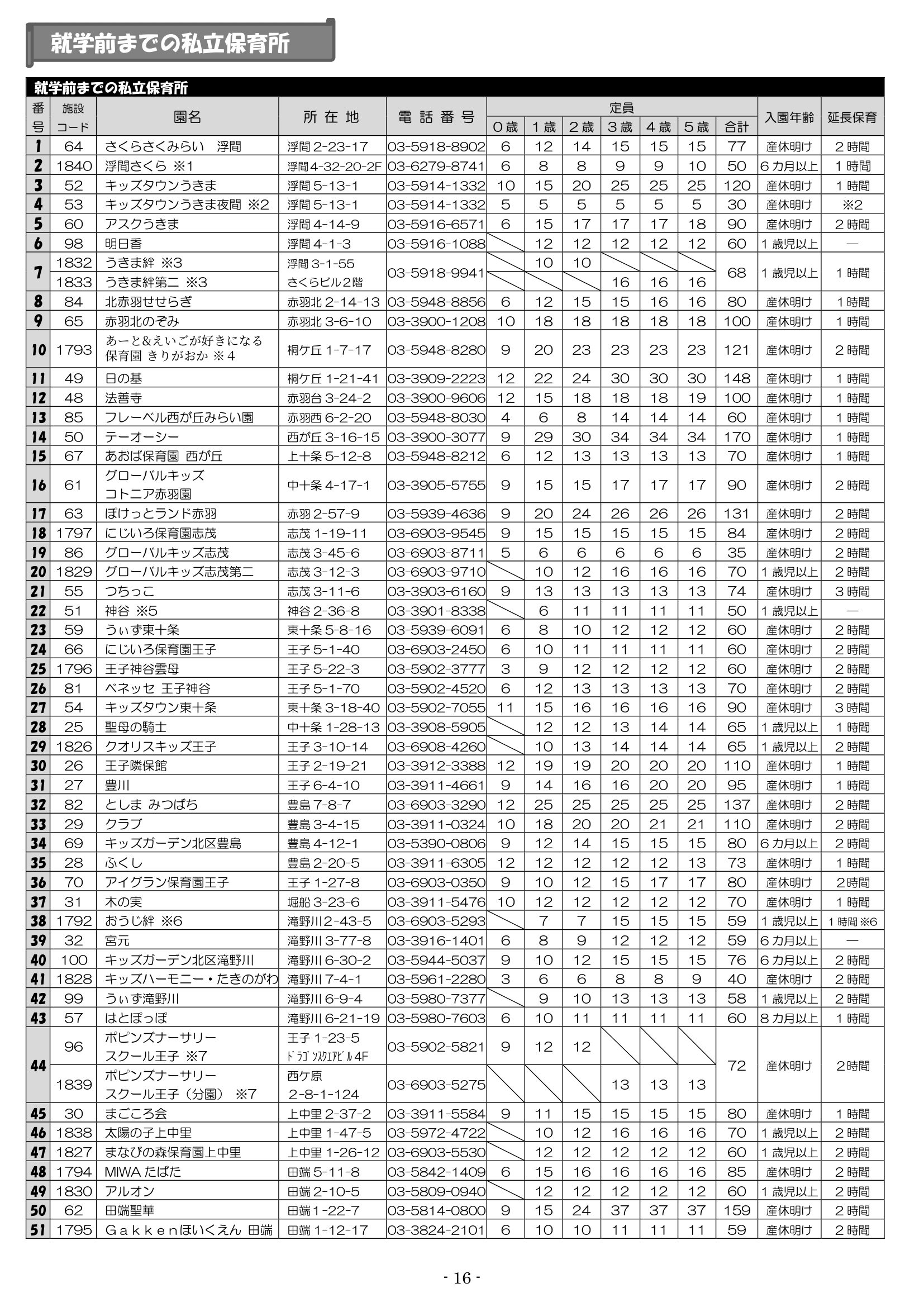 保育利用案内 ページ17