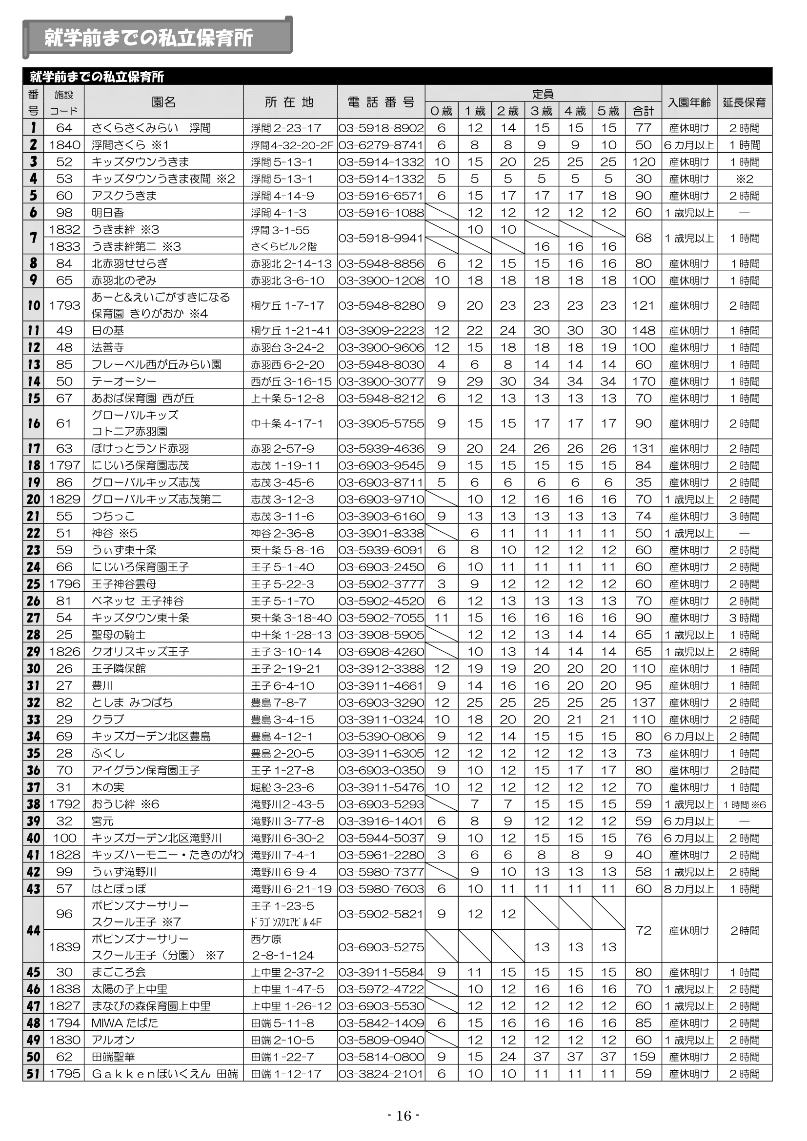 保育利用案内 ページ17