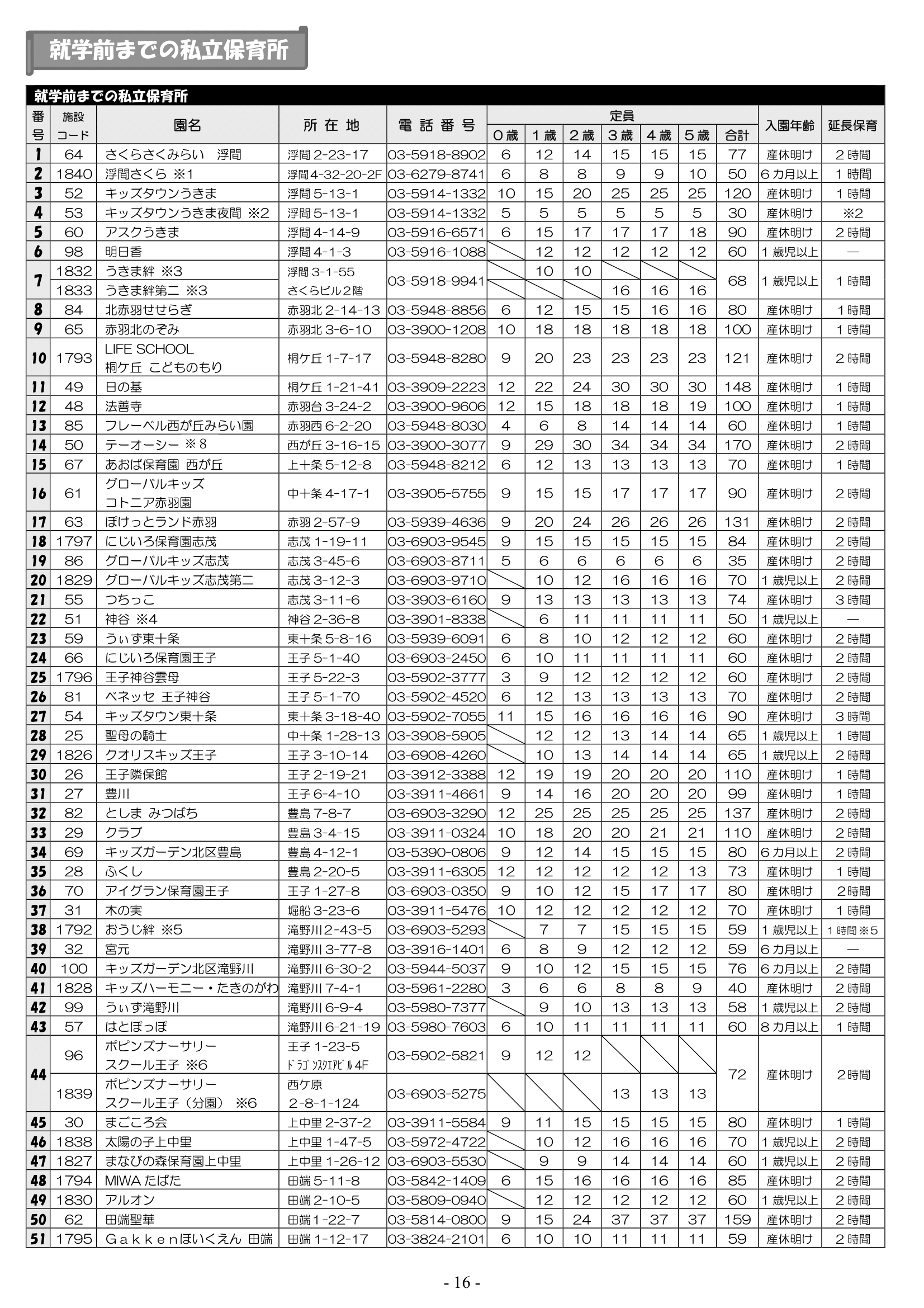 保育利用案内 ページ17