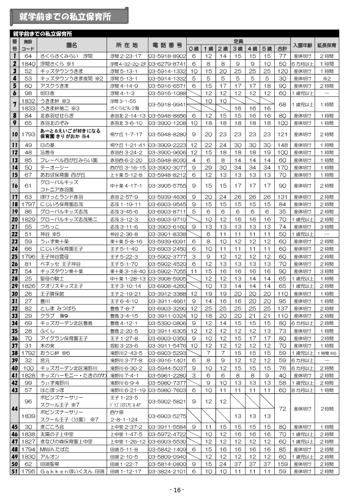 保育利用案内 ページ17