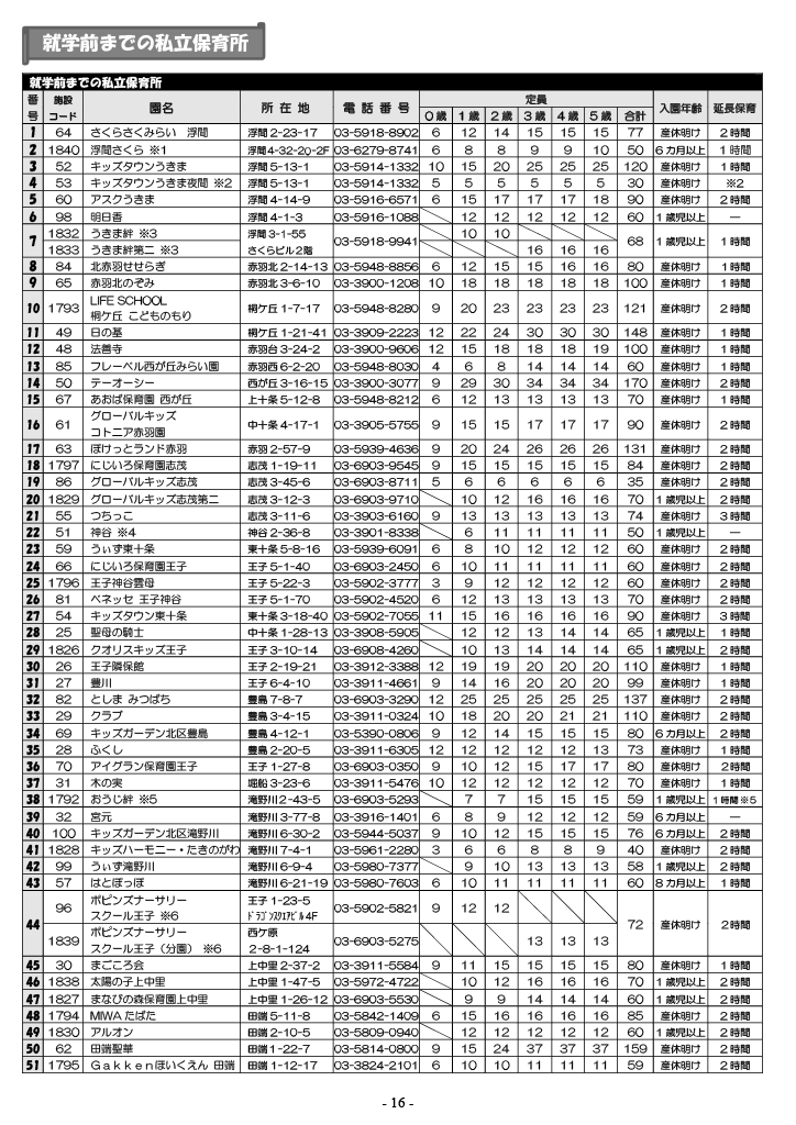 保育利用案内 ページ17