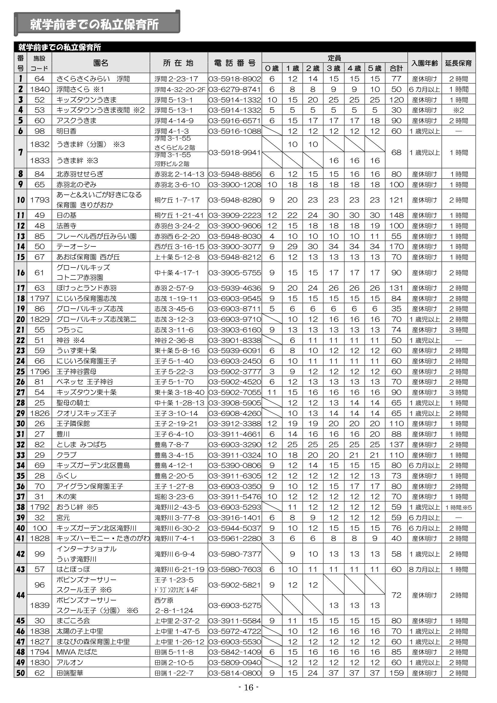 保育利用案内 ページ17