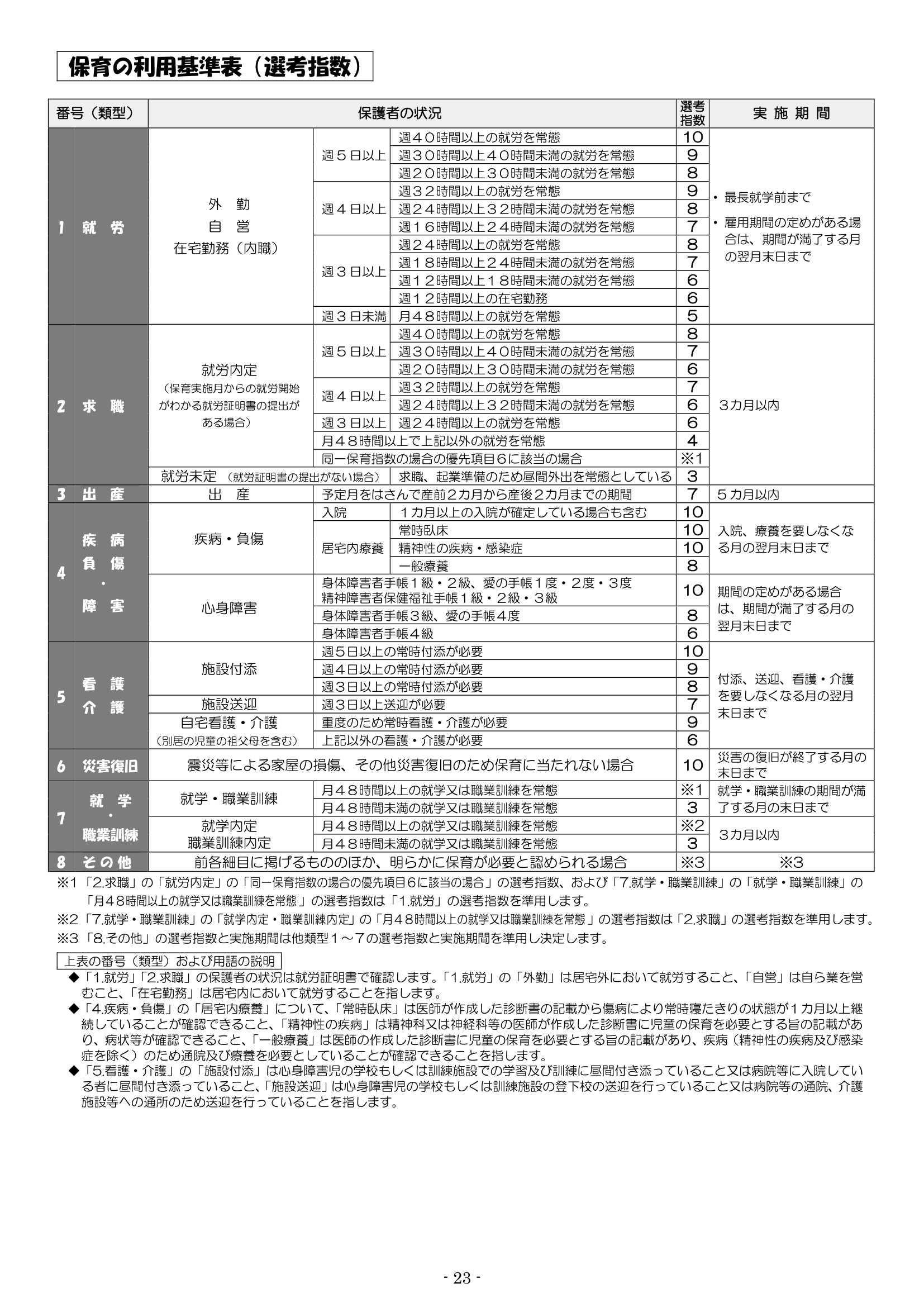 保育利用案内 ページ23