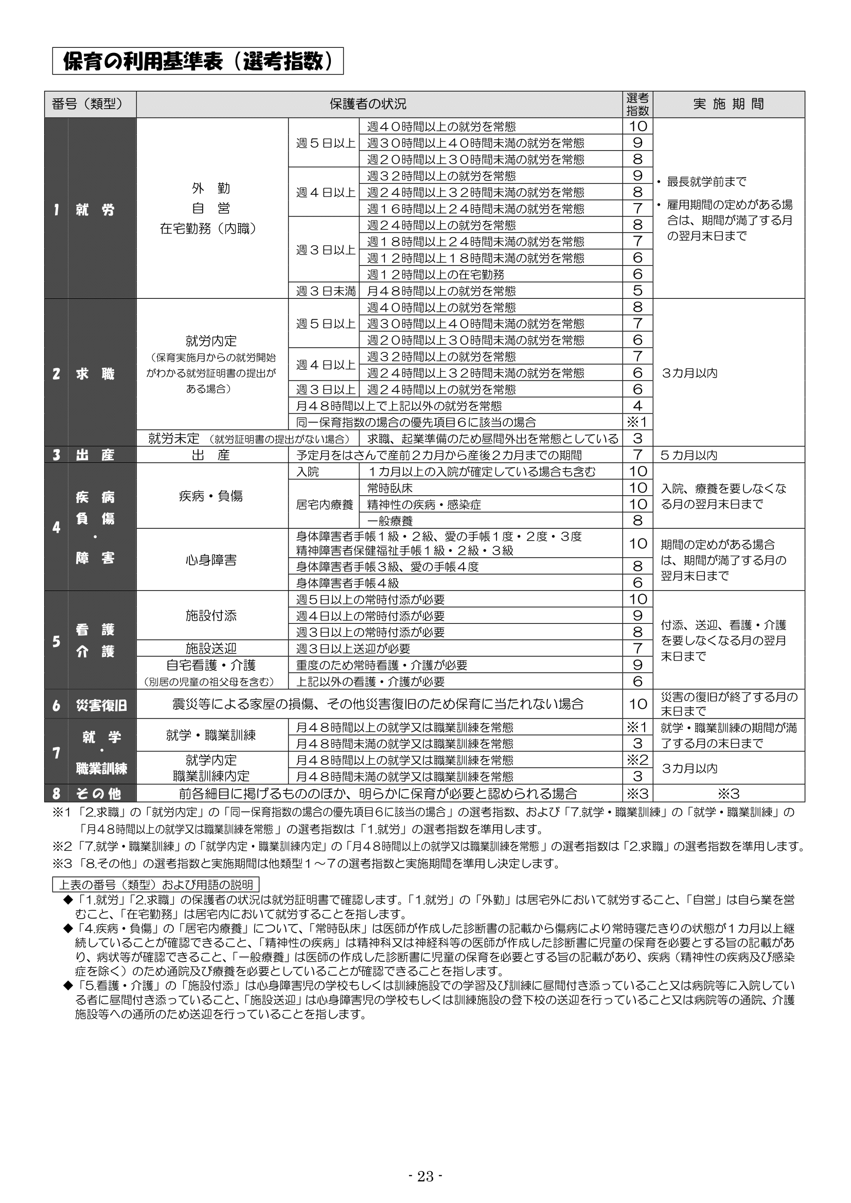 保育利用案内 ページ23