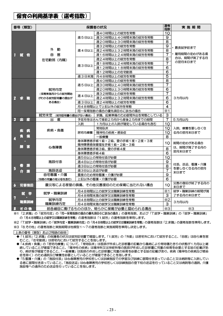 保育利用案内 ページ23