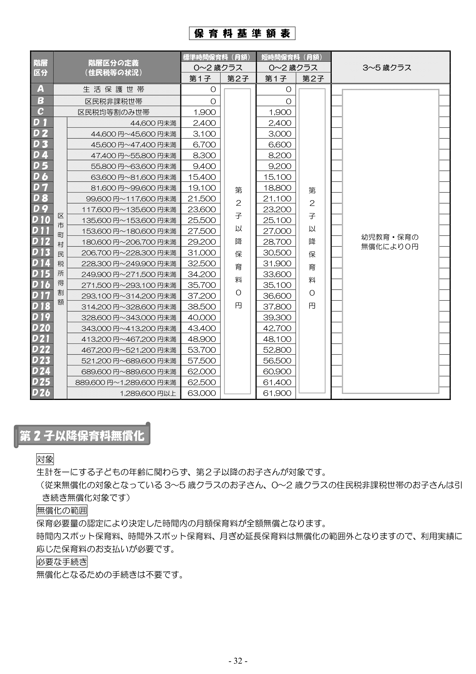 保育利用案内 ページ32