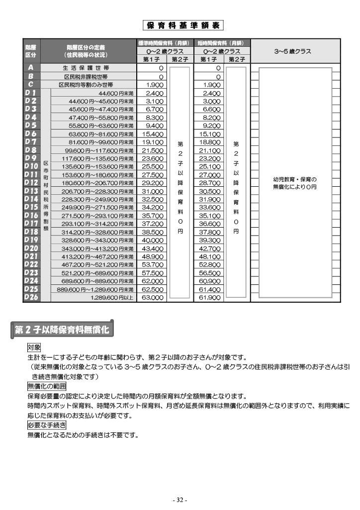 保育利用案内 ページ32