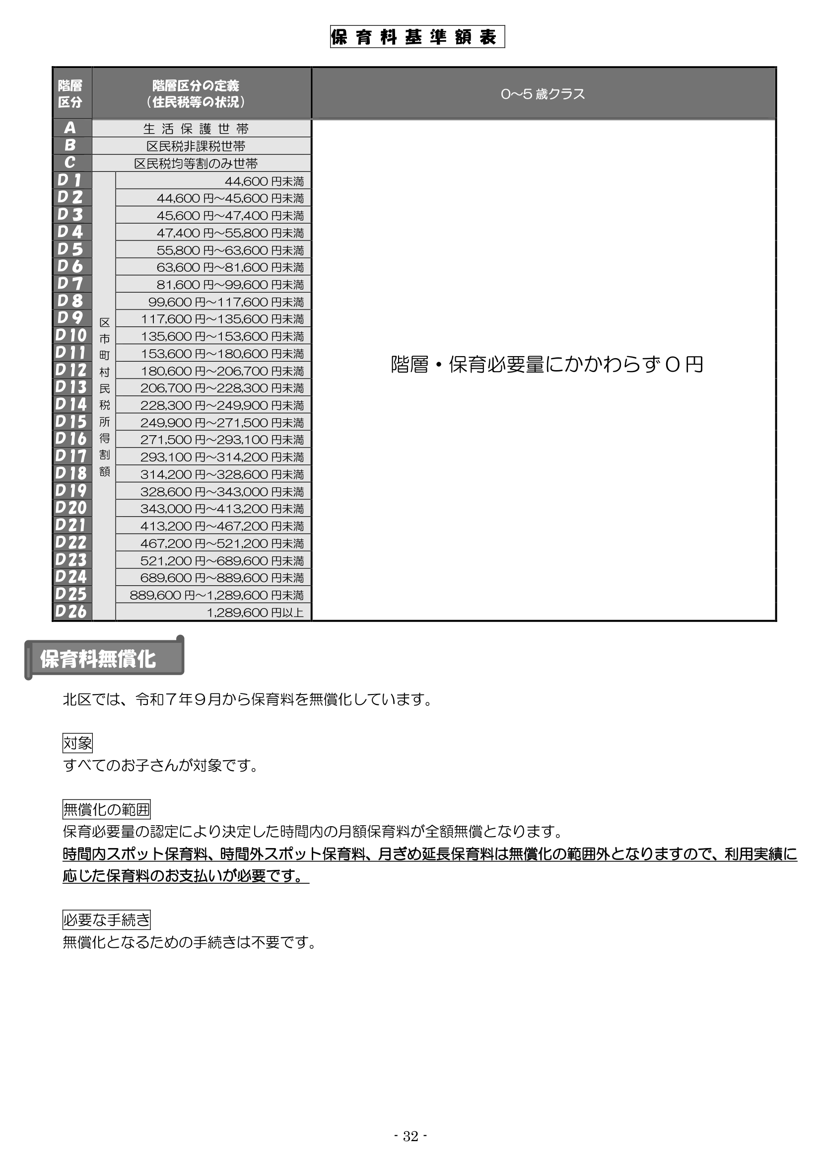 保育利用案内 ページ32