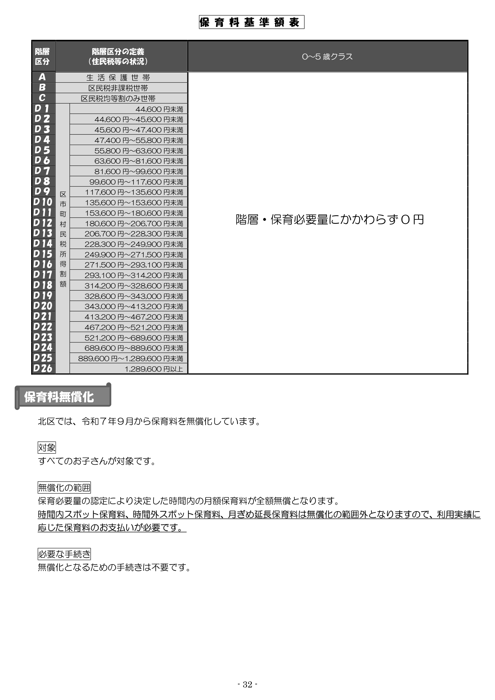 保育利用案内 ページ32
