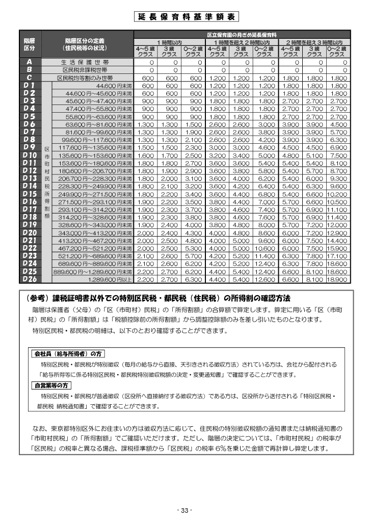 保育利用案内 ページ33