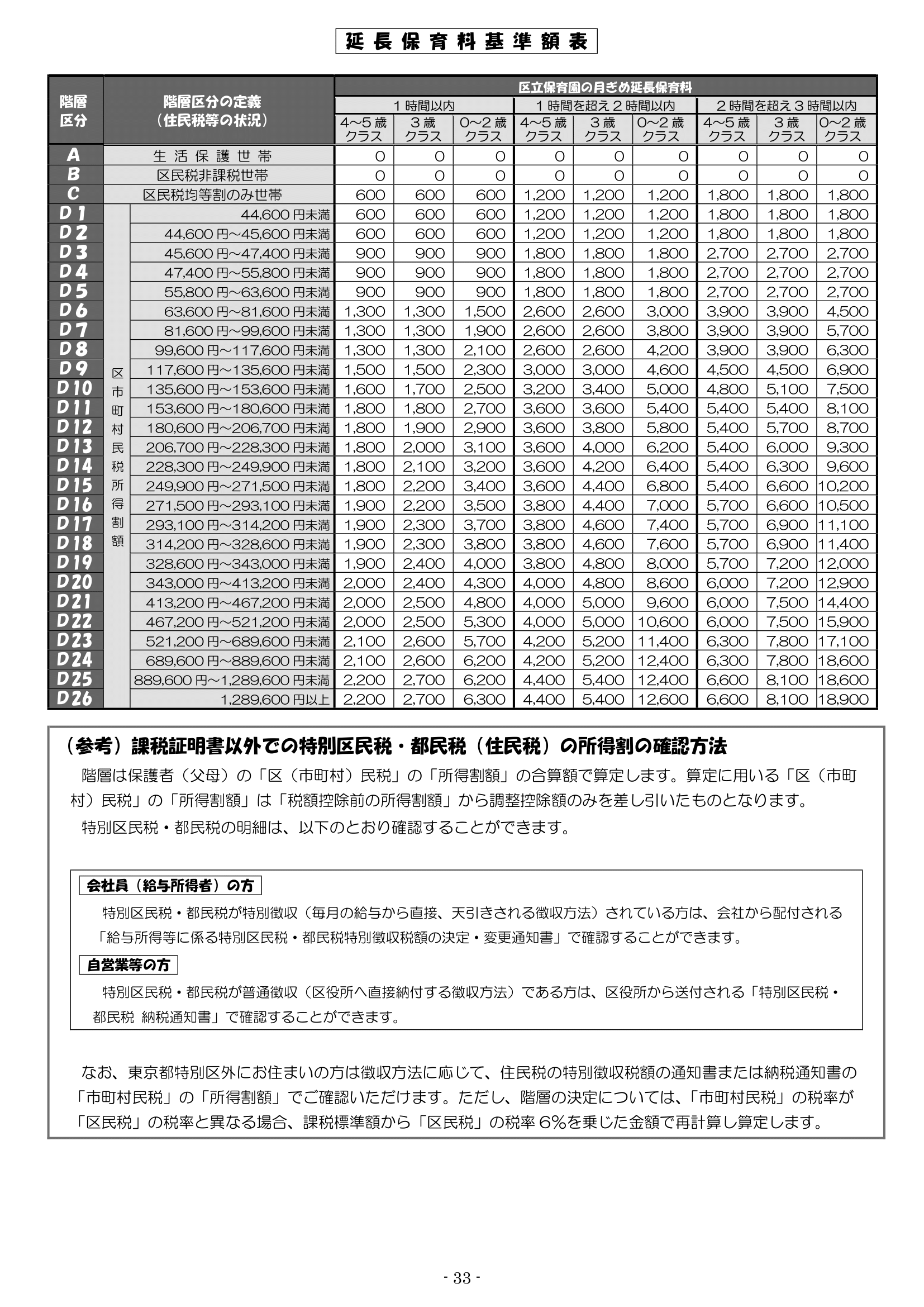 保育利用案内 ページ33