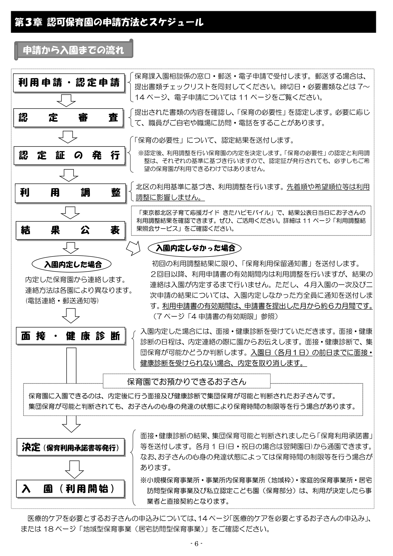 保育利用案内 ページ7