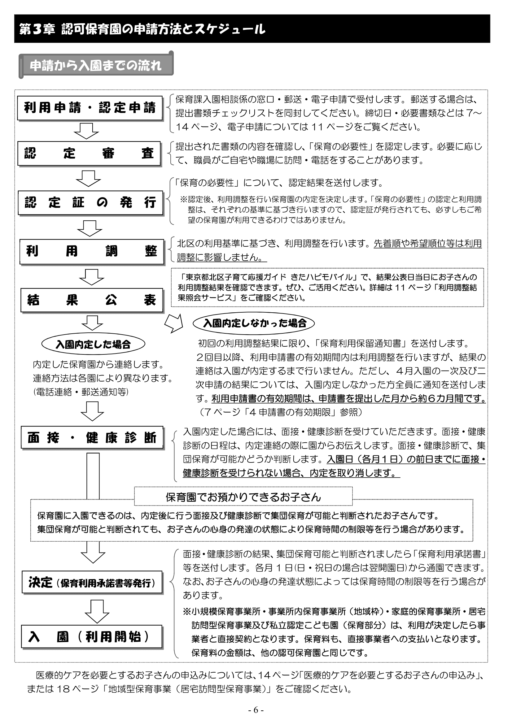 保育利用案内 ページ7