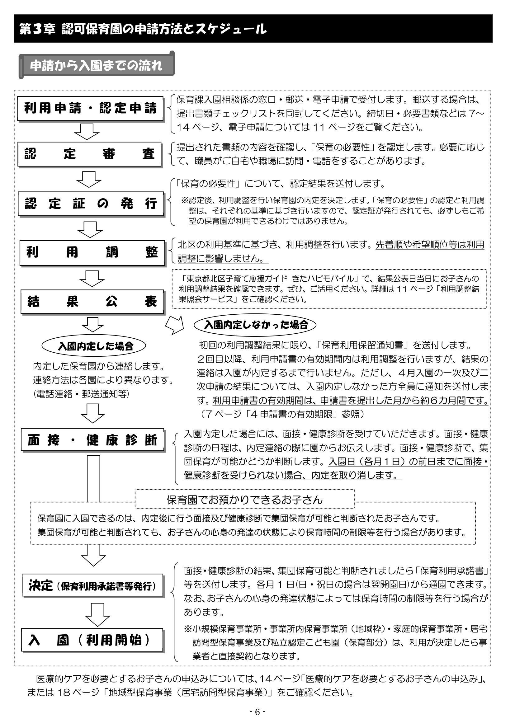 保育利用案内 ページ7