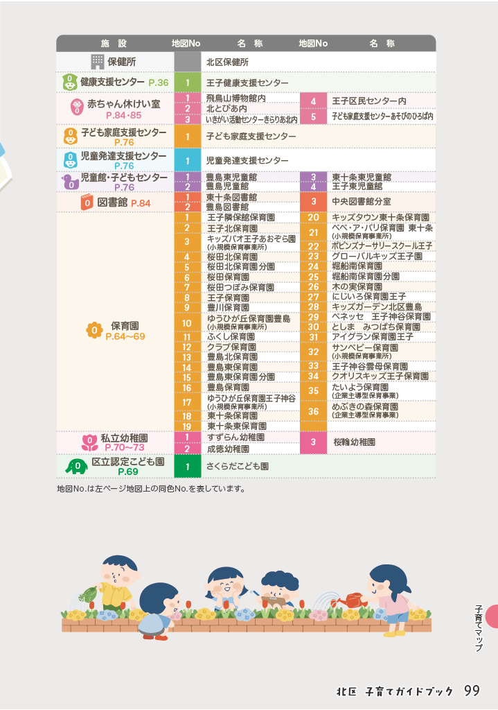北区子育てガイドブック ページ100