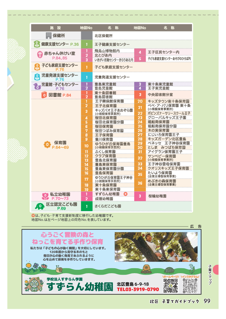 北区子育てガイドブック ページ100