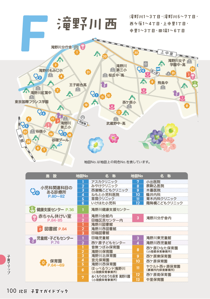 北区子育てガイドブック ページ101