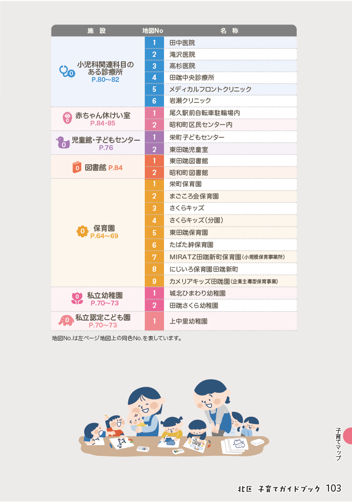 北区子育てガイドブック ページ104