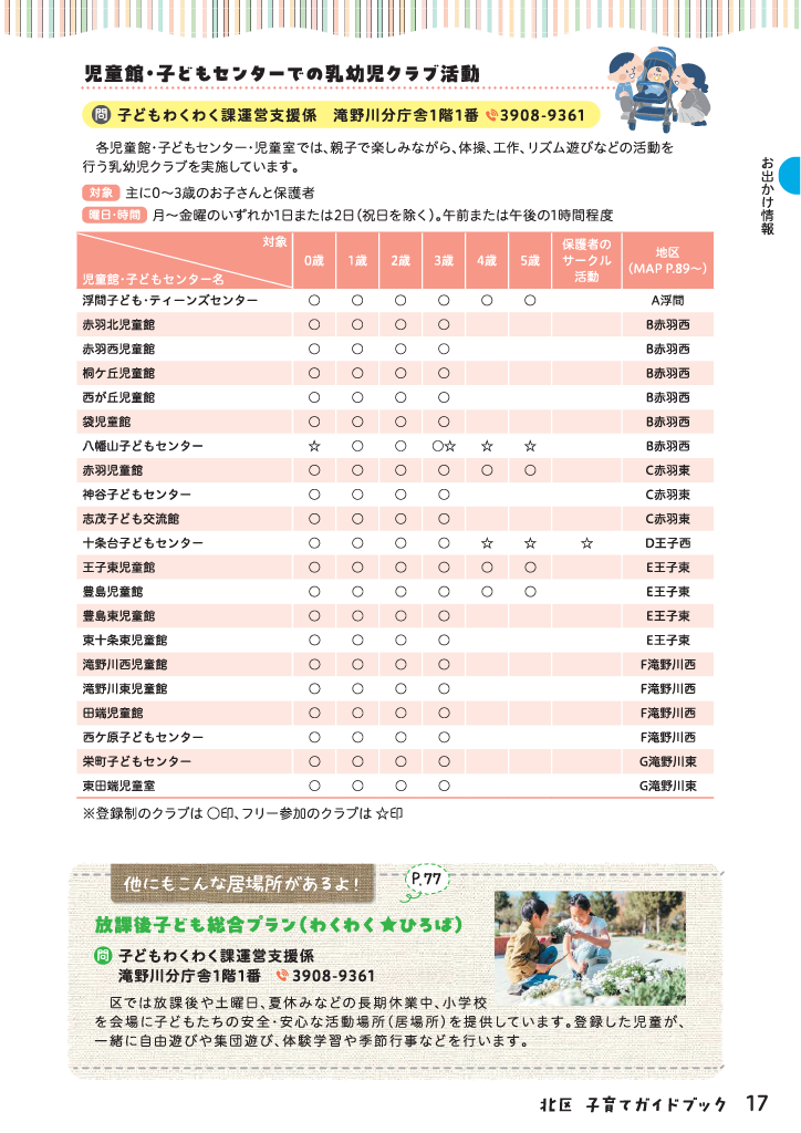 北区子育てガイドブック ページ18