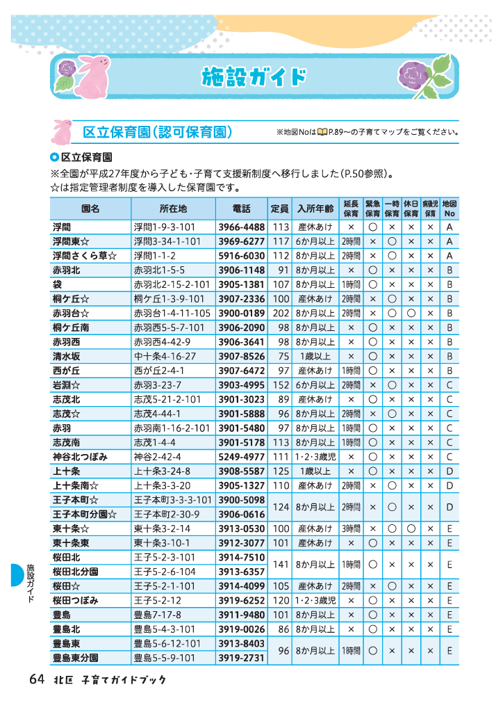 北区子育てガイドブック ページ65