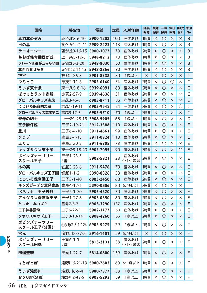 北区子育てガイドブック ページ67