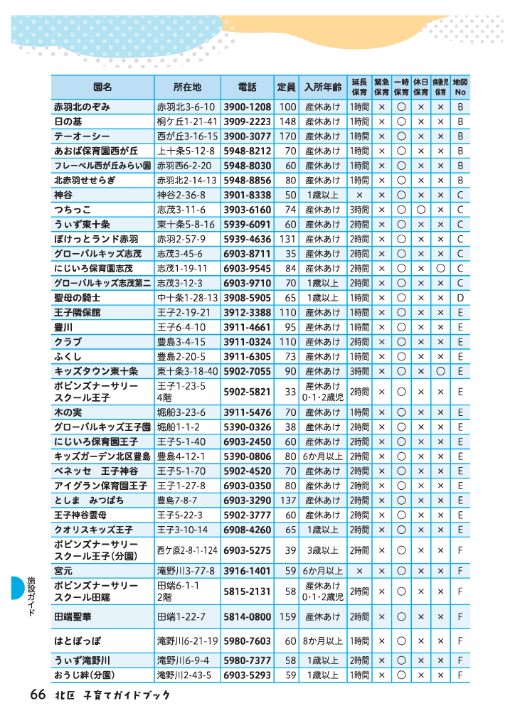 北区子育てガイドブック ページ67