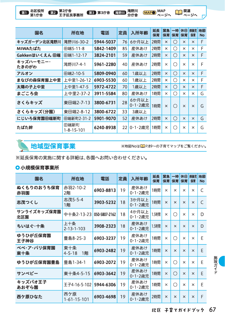 北区子育てガイドブック ページ68