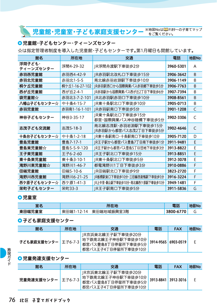 北区子育てガイドブック ページ77