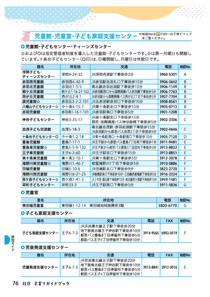 北区子育てガイドブック ページ77