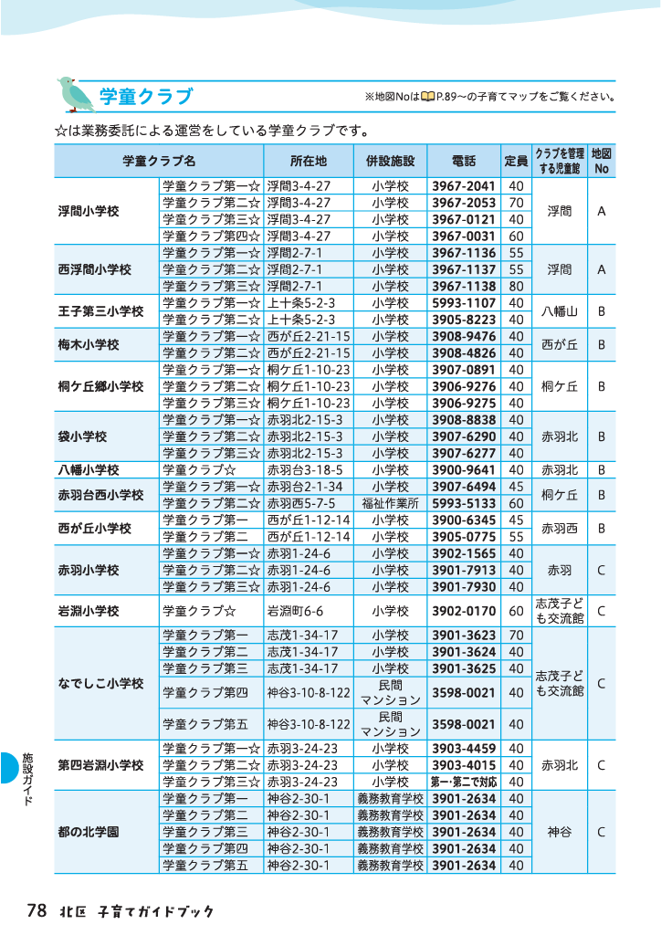 北区子育てガイドブック ページ79