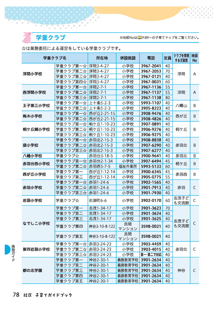 北区子育てガイドブック ページ79