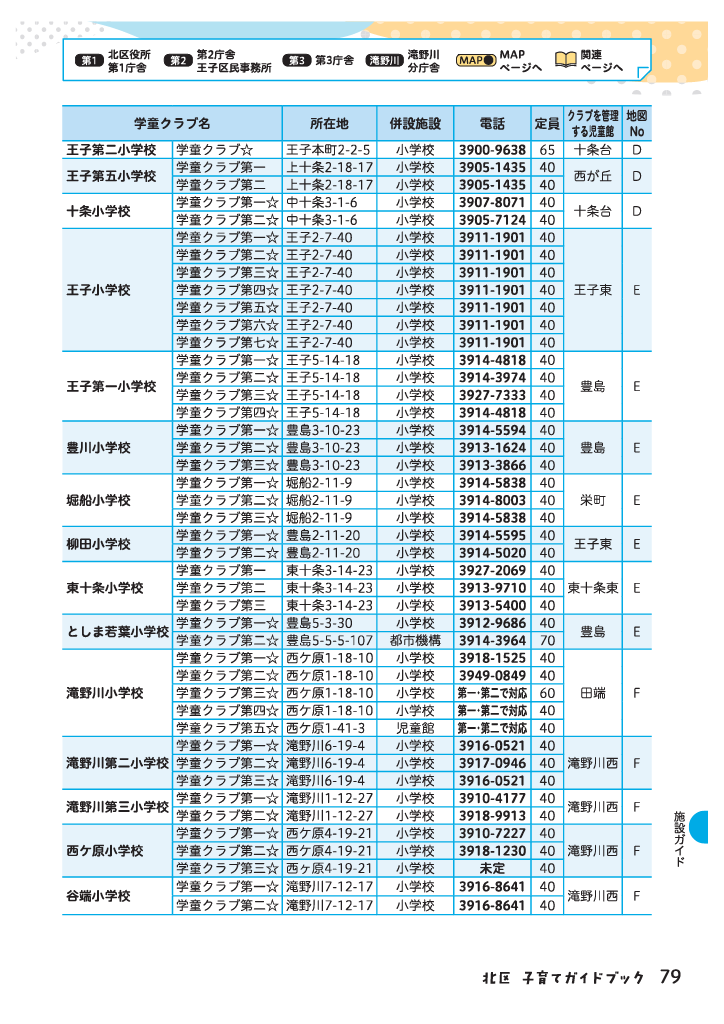 北区子育てガイドブック ページ80