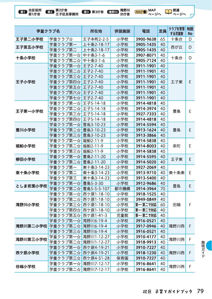 北区子育てガイドブック ページ80