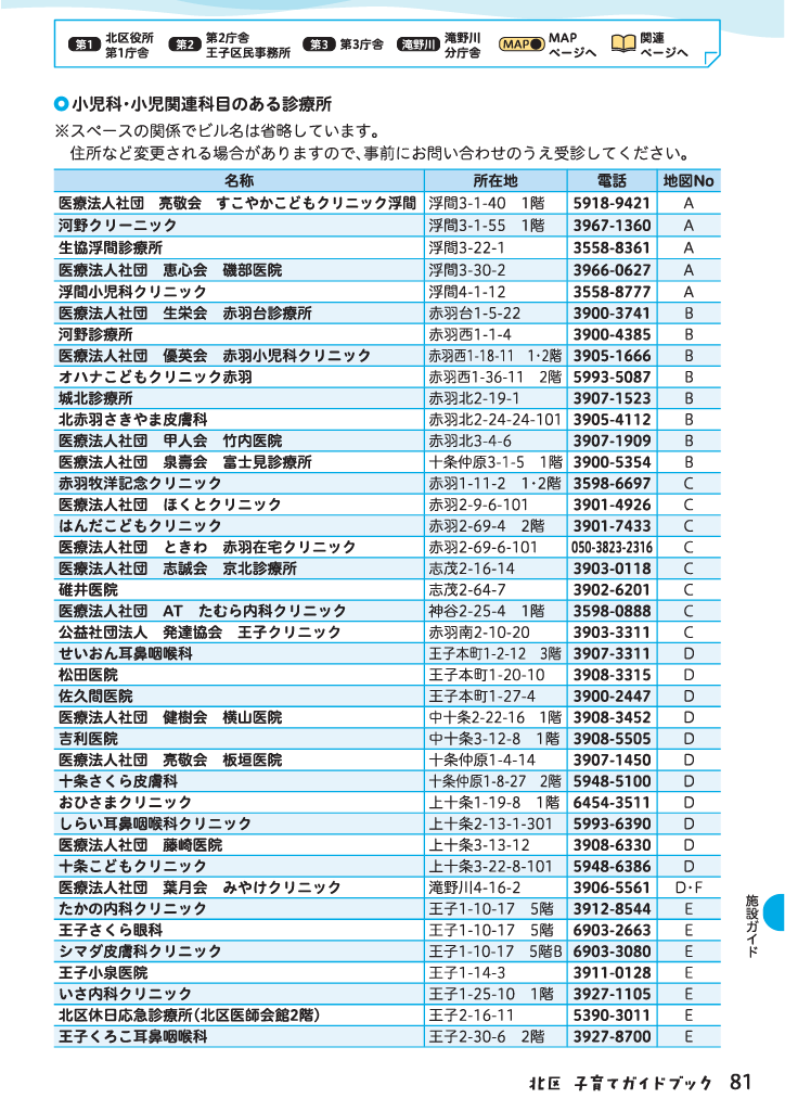 北区子育てガイドブック ページ82