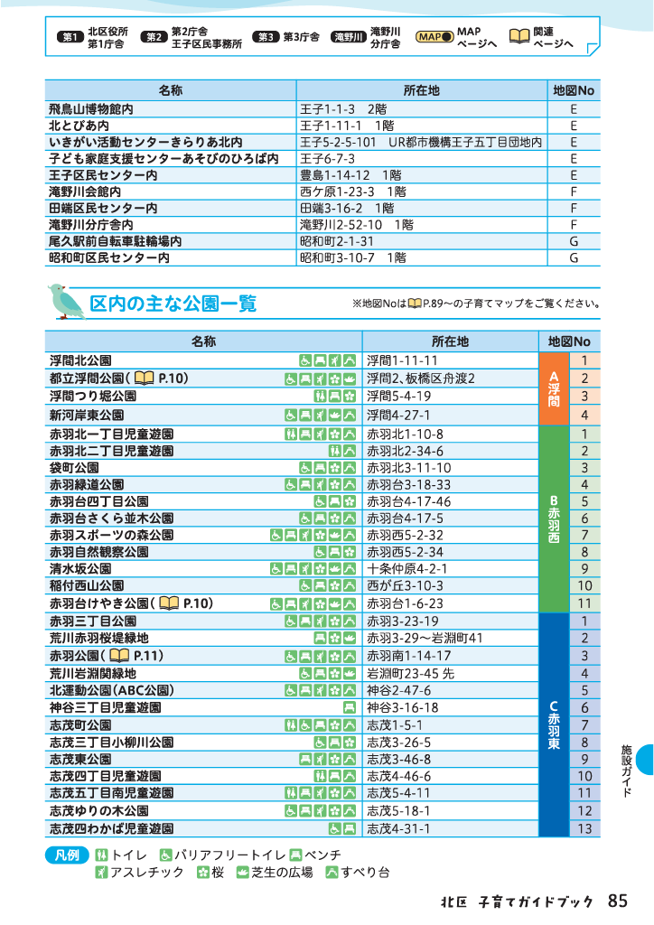 北区子育てガイドブック ページ86