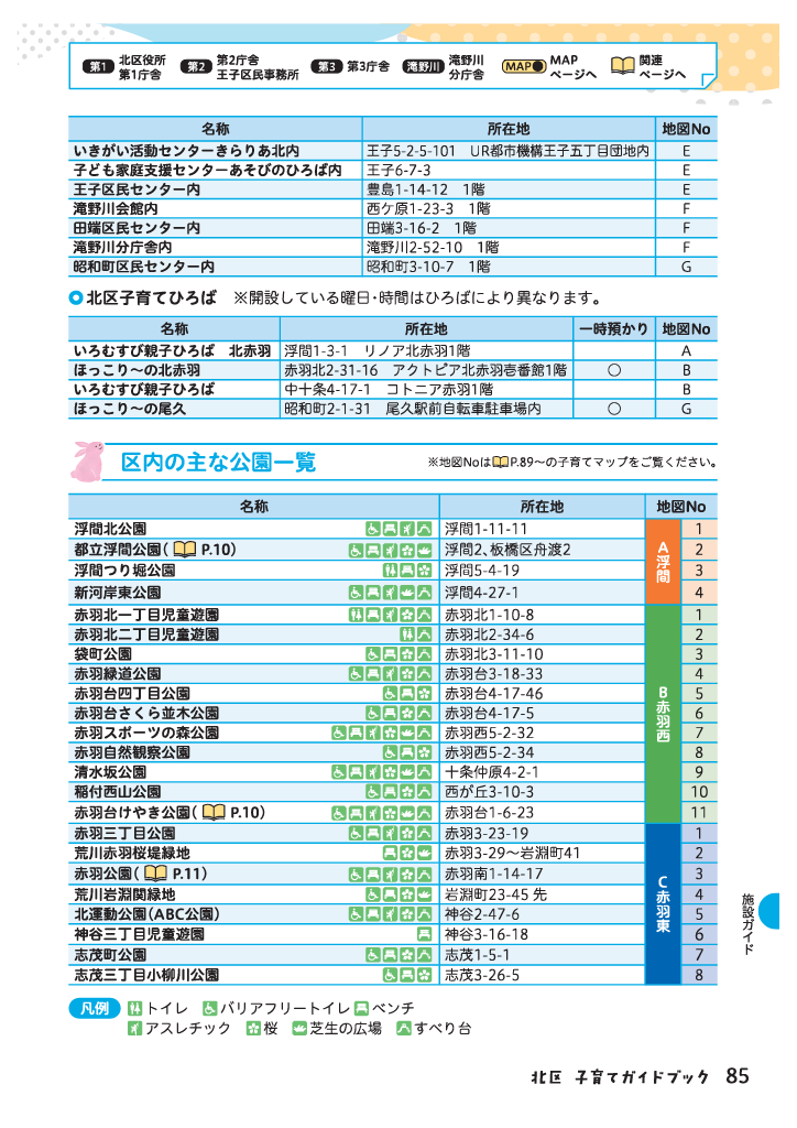 北区子育てガイドブック ページ86
