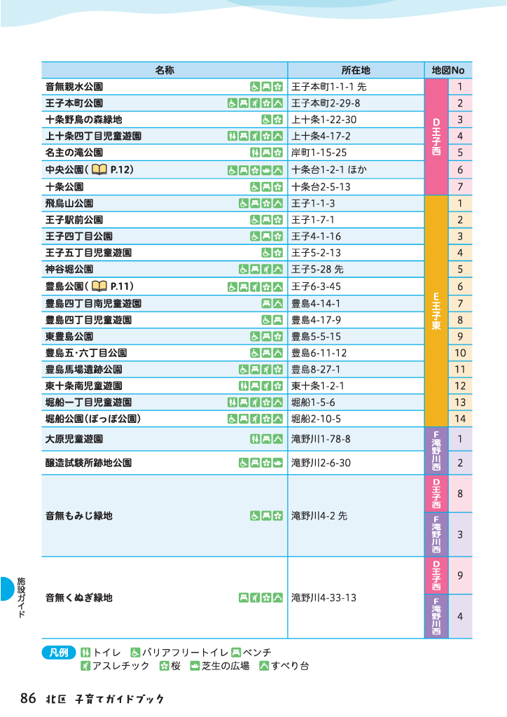 北区子育てガイドブック ページ87