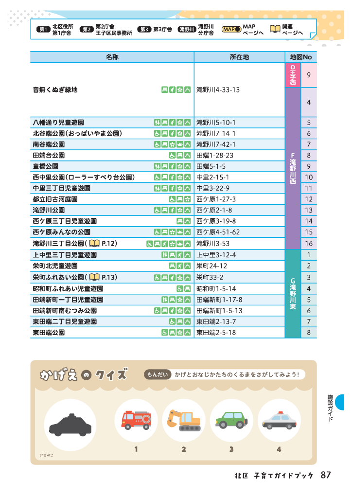 北区子育てガイドブック ページ88