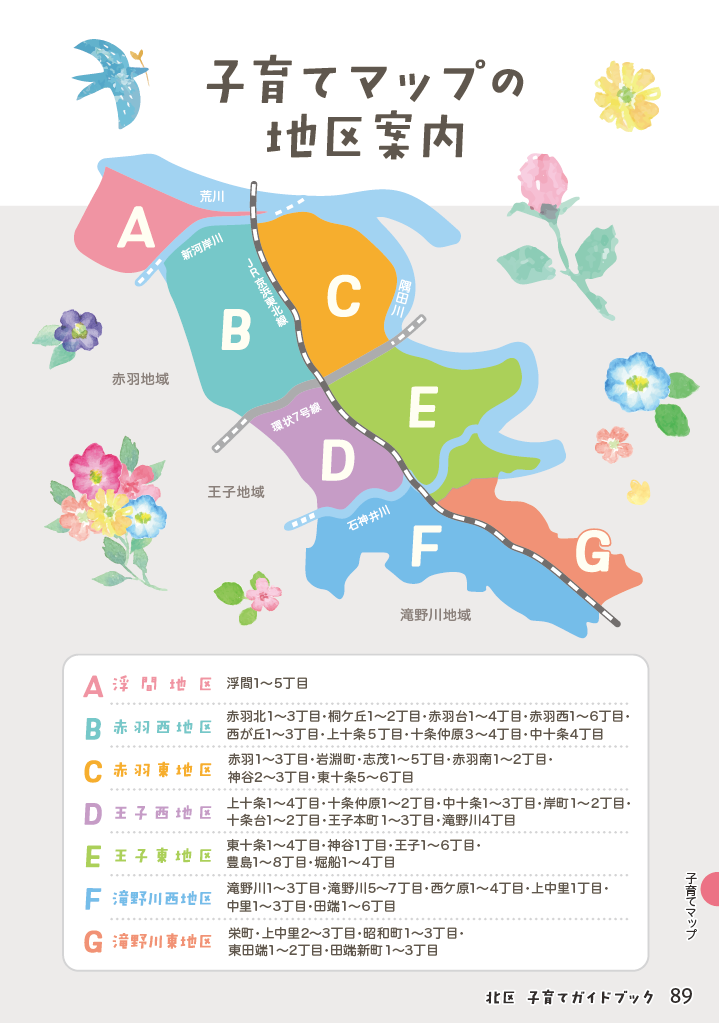 北区子育てガイドブック ページ90