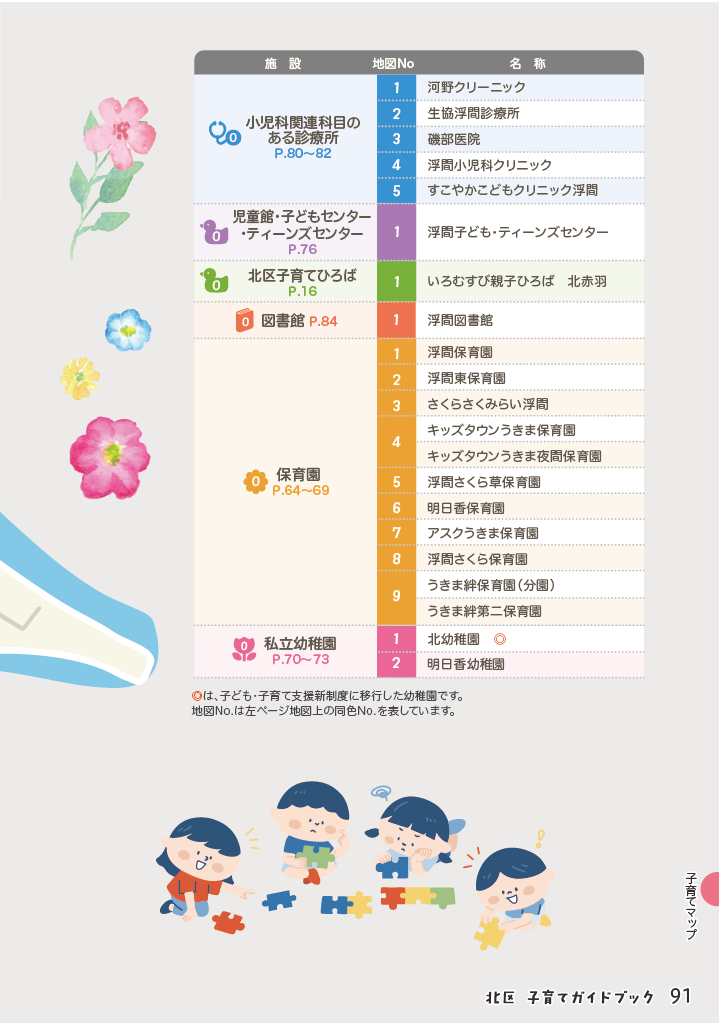 北区子育てガイドブック ページ92